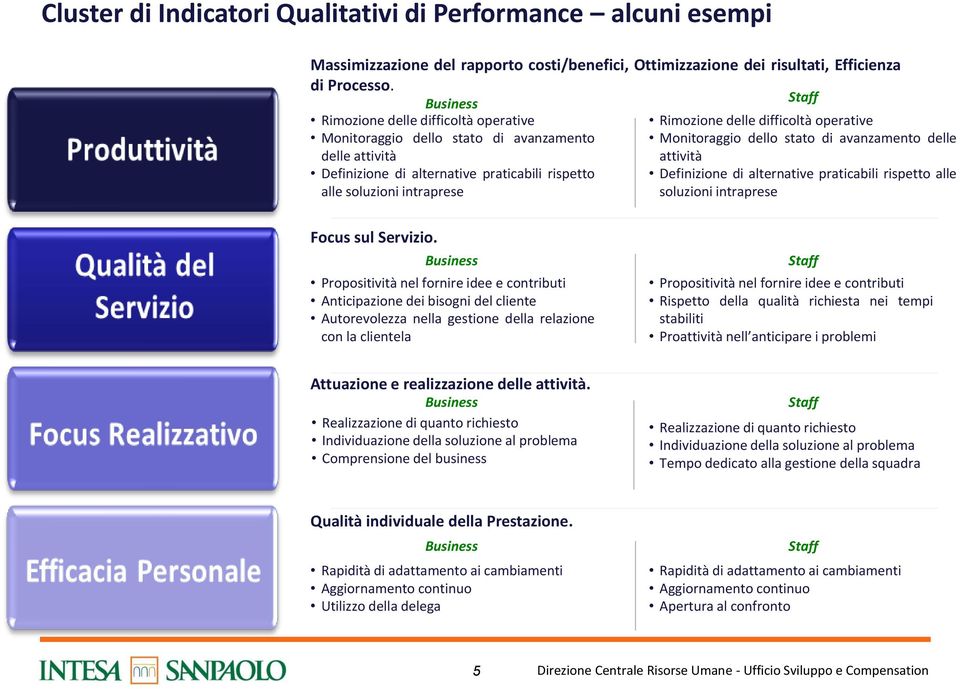 Definizione di alternative praticabili rispetto Definizione di alternative praticabili rispetto alle alle soluzioni intraprese soluzioni intraprese Focus sul Servizio.