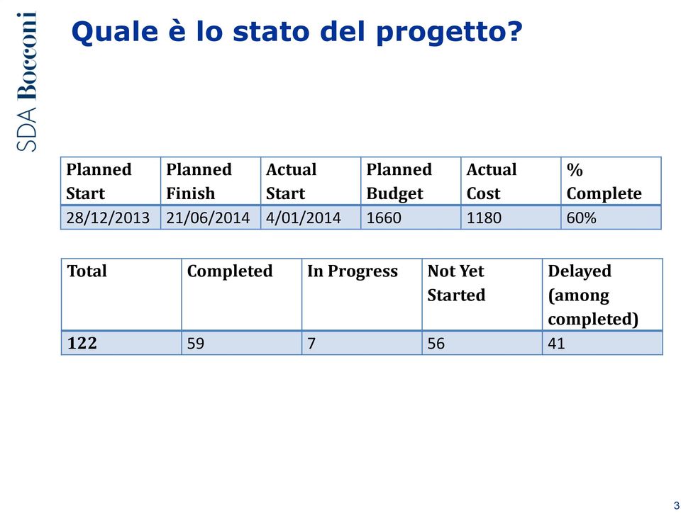 Budget Cost Complete 28/12/2013 21/06/2014 4/01/2014 1660