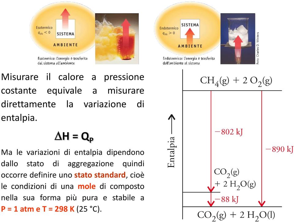 DH = Q P Ma le variazioni di entalpia dipendono dallo stato di aggregazione quindi