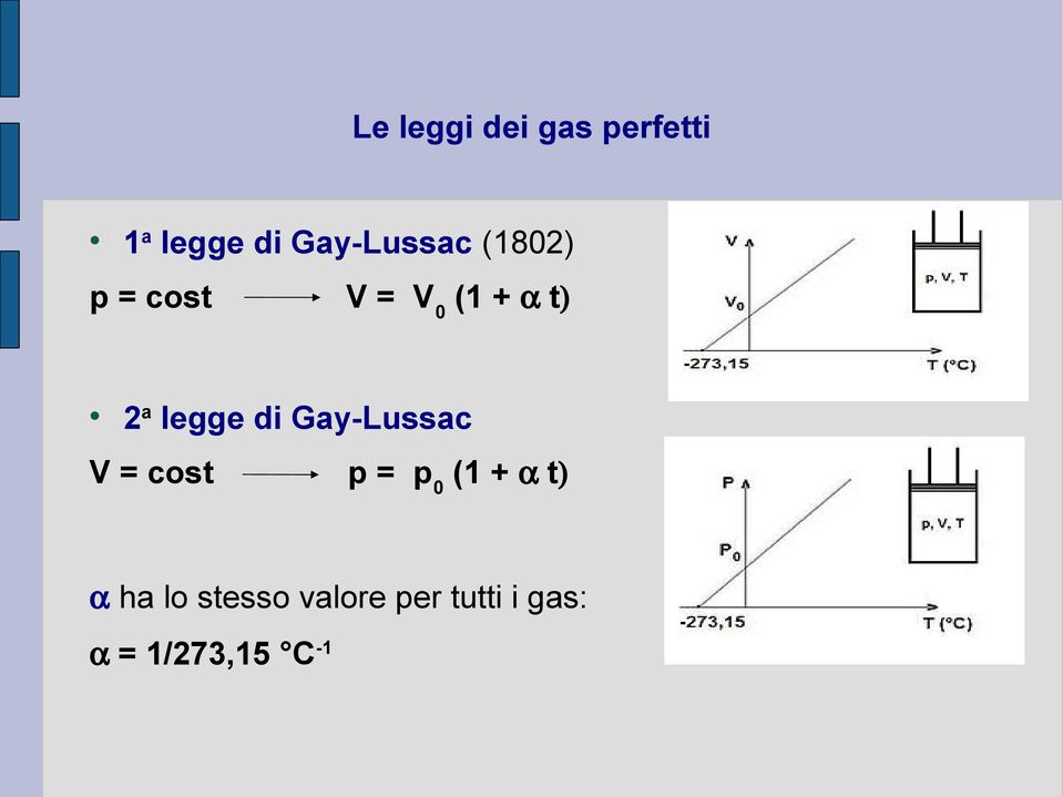 legge di Gay-Lussac V = cost p = p 0 (1 + α t)