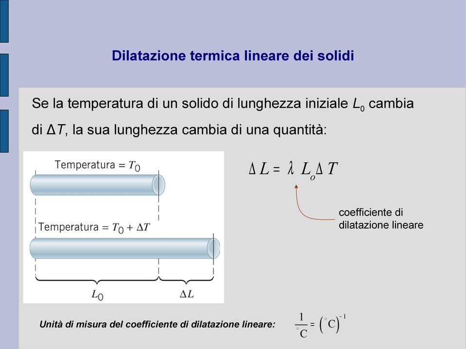 cambia di una quantità: L = λ Lo T coefficiente di dilatazione
