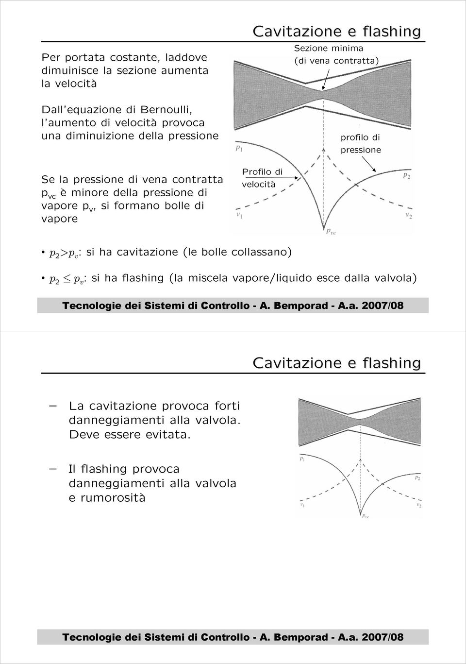 (di vena contratta) profilo di pressione p 2 >p v : si ha cavitazione (le bolle collassano) p 2 p v : si ha flashing (la miscela vapore/liquido esce dalla valvola)