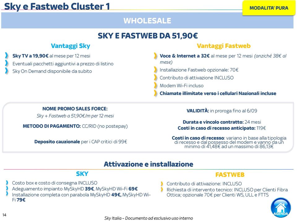 illimitate verso i cellulari Nazionali incluse NOME PROMO SALES FORCE: Sky + Fastweb a 51,90 /m per 12 mesi METODO DI PAGAMENTO: CC/RID (no postepay) Deposito cauzionale per i CAP critici di 99