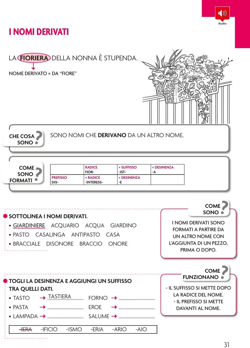 GIARDINIERE ACQUARIO ACQUA GIARDINO PASTO CASALINGA ANTIPASTO CASA BRACCIALE DISONORE BRACCIO ONORE I NOMI DERIVATI SONO FORMATI A PARTIRE DA UN ALTRO NOME CON L AGGIUNTA DI UN