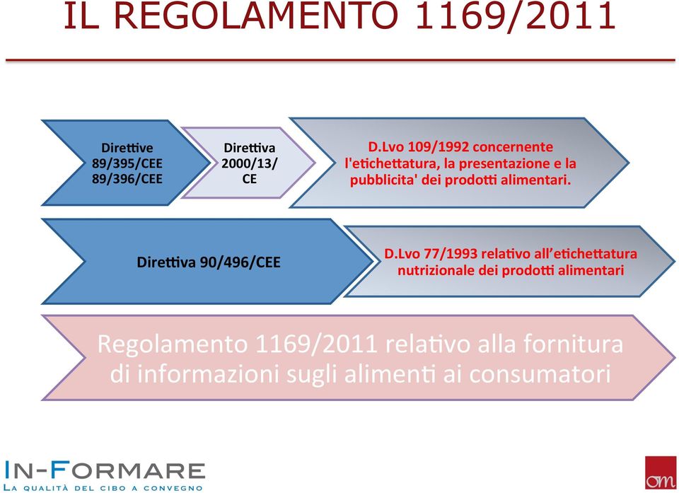 alimentari. Dire&va 90/496/CEE D.