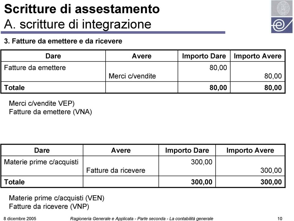 80,00 Merci c/vendite VEP) Fatture da emettere (VNA) Materie prime c/acquisti Fatture da