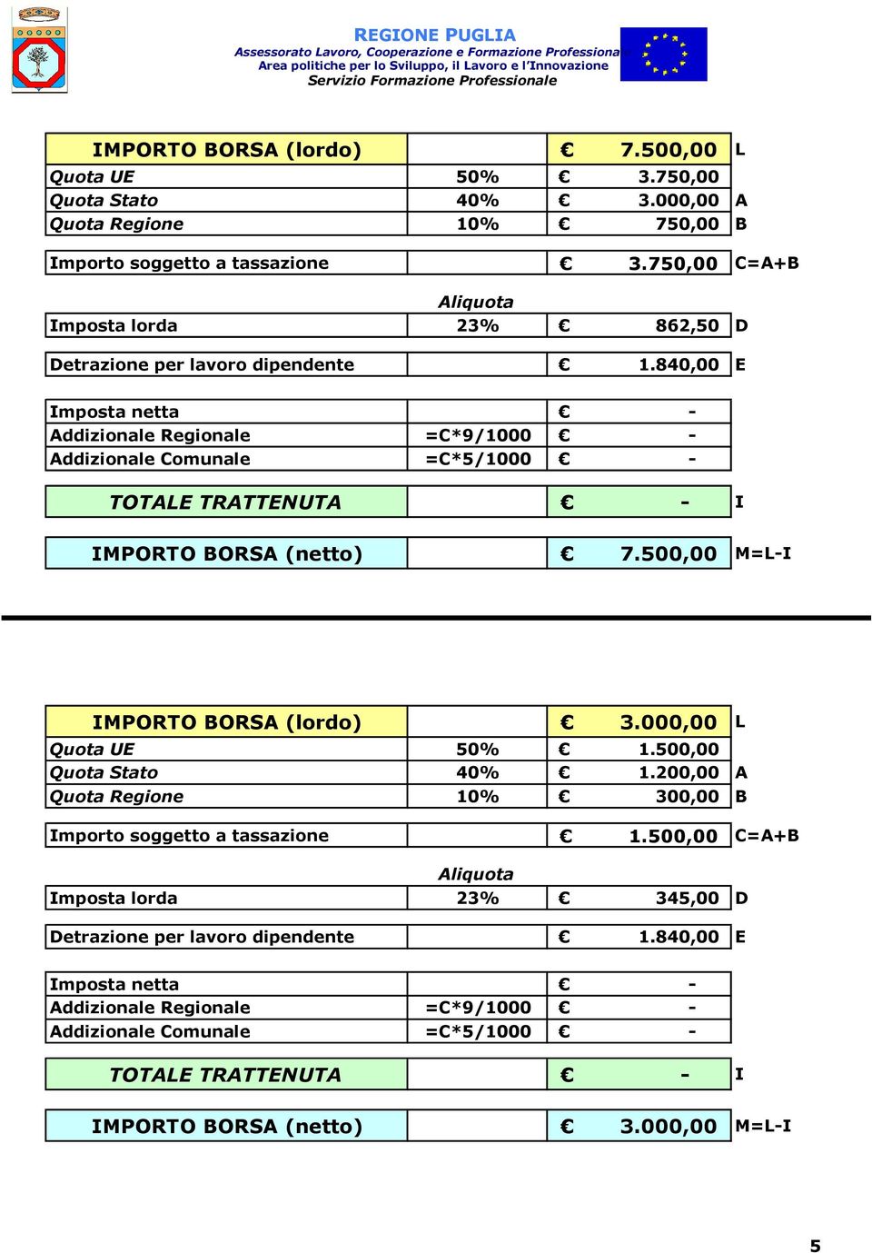 750,00 C=A+B Imposta lorda 23% 862,50 D TOTALE TRATTENUTA I IMPORTO BORSA (netto) 7.