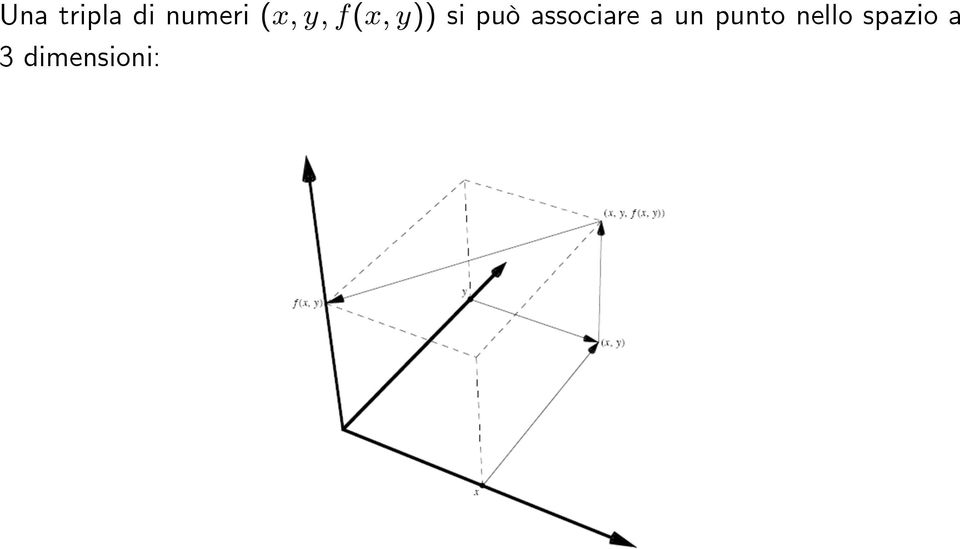 associare a un punto