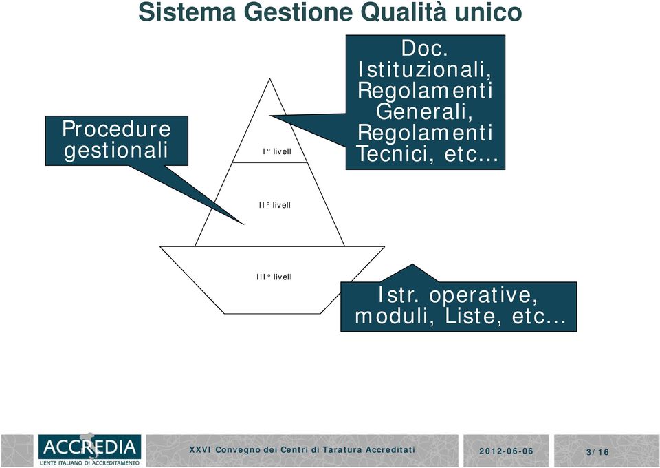 Istituzionali, Regolamenti Generali,