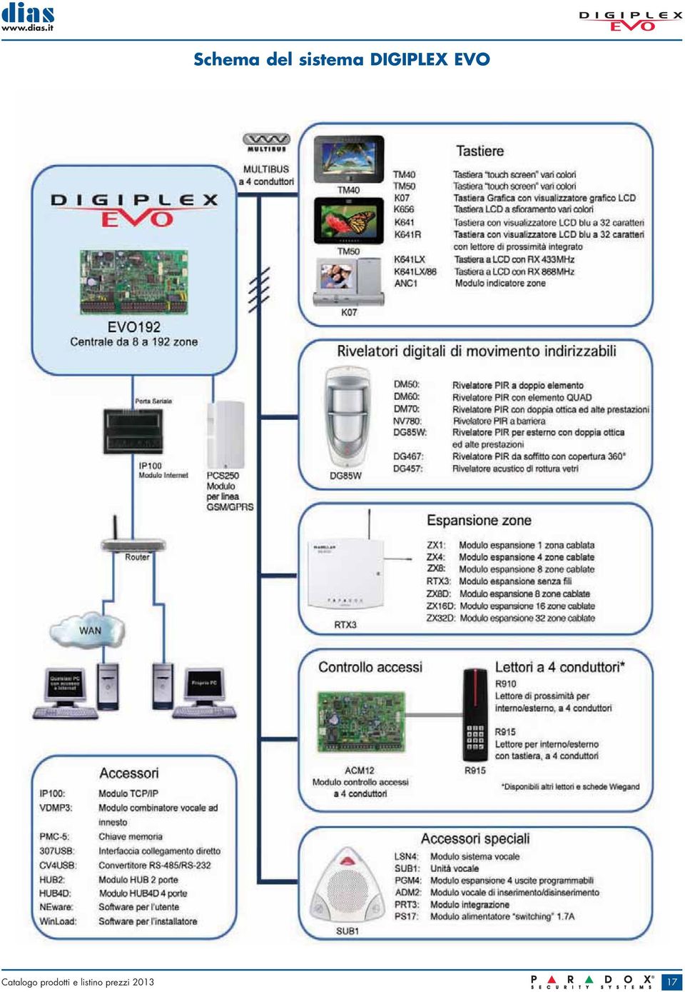 Catalogo prodotti