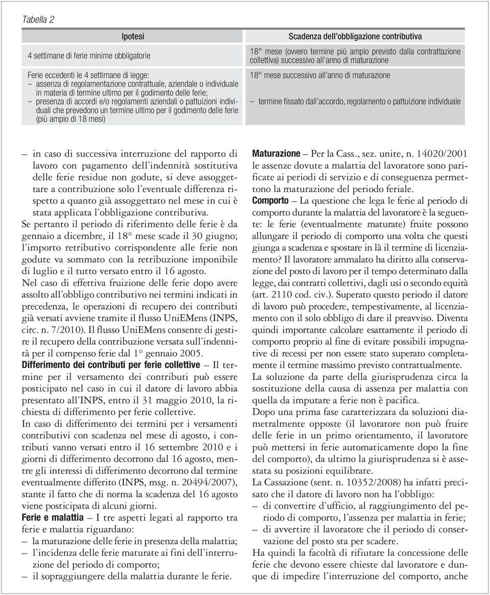 obbligazione contributiva 18 mese (ovvero termine più ampio previsto dalla contrattazione collettiva) successivo all anno di maturazione 18 mese successivo all anno di maturazione termine fissato