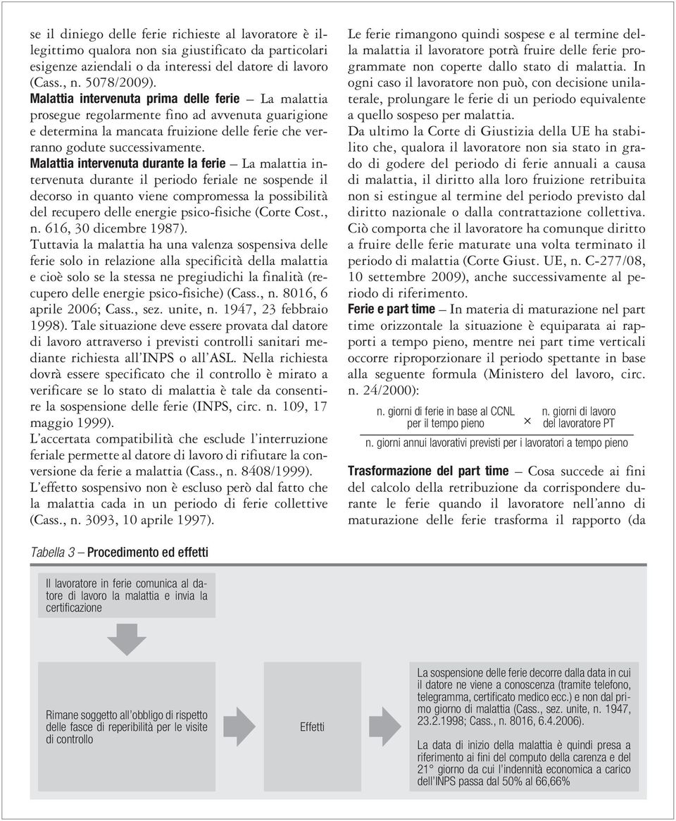 Malattia intervenuta durante la ferie La malattia intervenuta durante il periodo feriale ne sospende il decorso in quanto viene compromessa la possibilità del recupero delle energie psico-fisiche