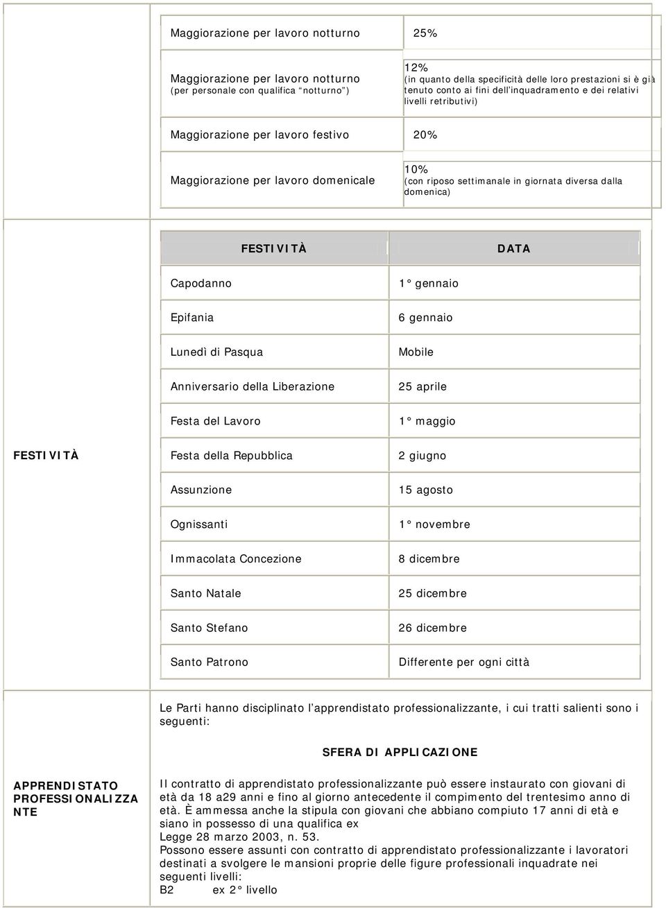 FESTIVITÀ DATA Capodanno 1 gennaio Epifania 6 gennaio Lunedì di Pasqua Mobile Anniversario della Liberazione 25 aprile Festa del Lavoro 1 maggio FESTIVITÀ Festa della Repubblica 2 giugno Assunzione