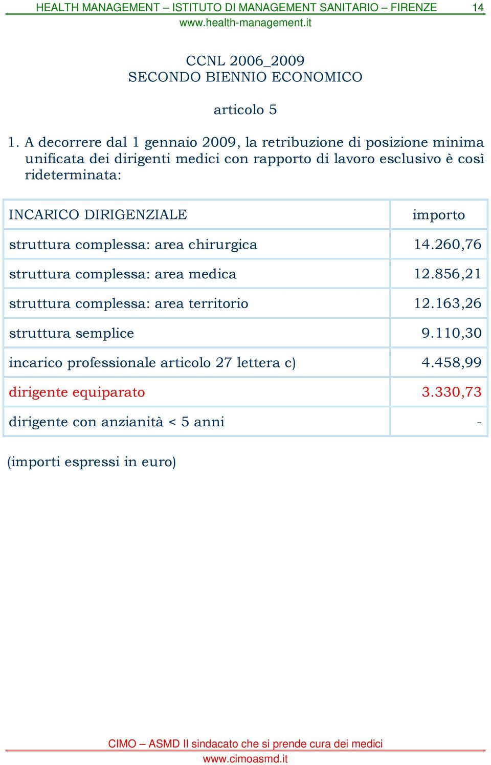 è così rideterminata: INCARICO DIRIGENZIALE importo struttura complessa: area chirurgica 14.