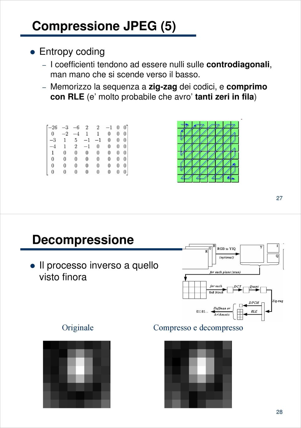 Memorizzo la sequenza a zig-zag dei codici, e comprimo con RLE (e molto probabile che