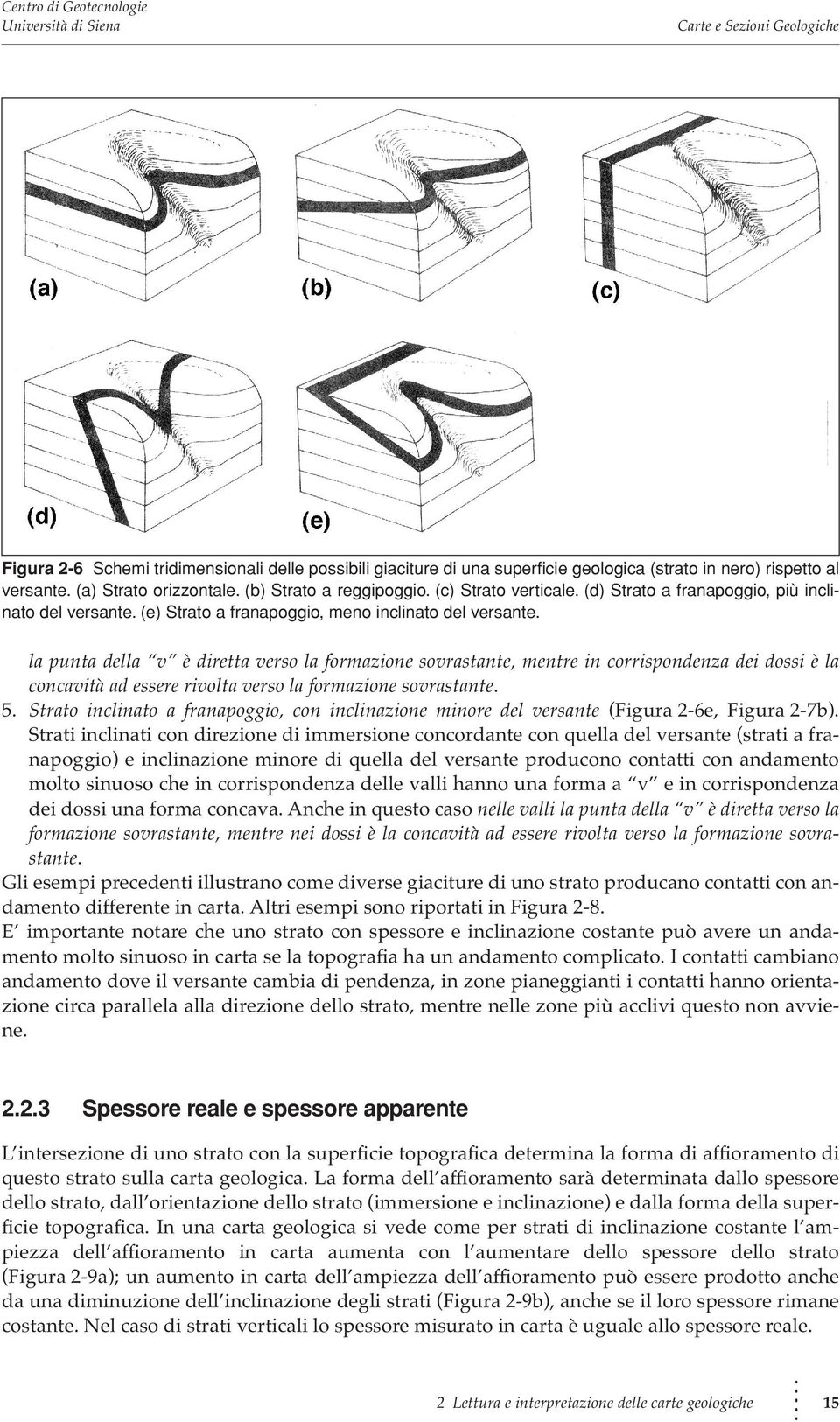 la punta della v è diretta verso la formazione sovrastante, mentre in corrispondenza dei dossi è la concavità ad essere rivolta verso la formazione sovrastante. 5.