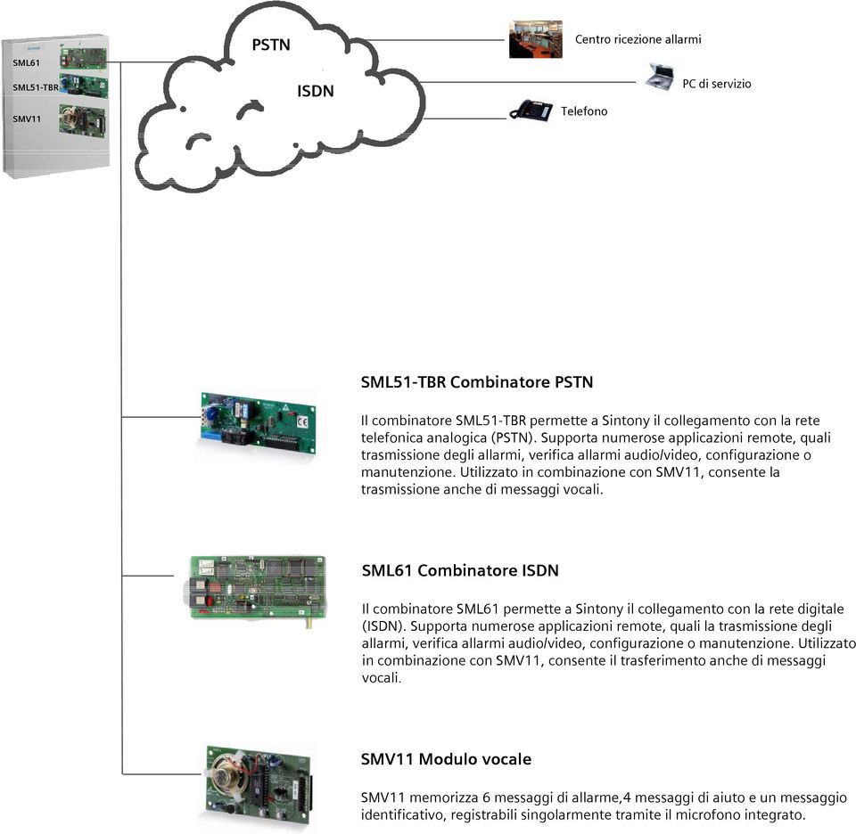 Utilizzato in combinazione con SMV11, consente la trasmisone anche di messaggi vocali. SML61 Combinatore ISDN Il combinatore SML61 permette a Sintony il collegamento con la rete digitale (ISDN).