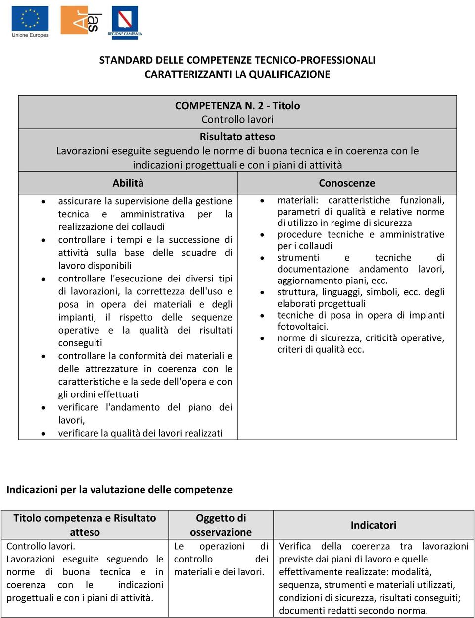 tecnica e amministrativa per la realizzazione dei collaudi controllare i tempi e la successione di attività sulla base delle squadre di lavoro disponibili controllare l'esecuzione dei diversi tipi di