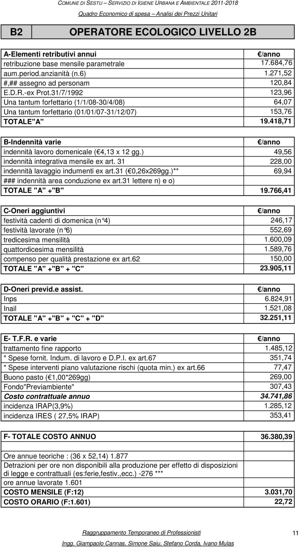 31 lettere n) e o) TOTALE "A" +"B" 19.766,41 festività cadenti di domenica (n 4) 246,17 festività lavorate (n 6) 552,69 tredicesima mensilità 1.600,09 quattordicesima mensilità 1.