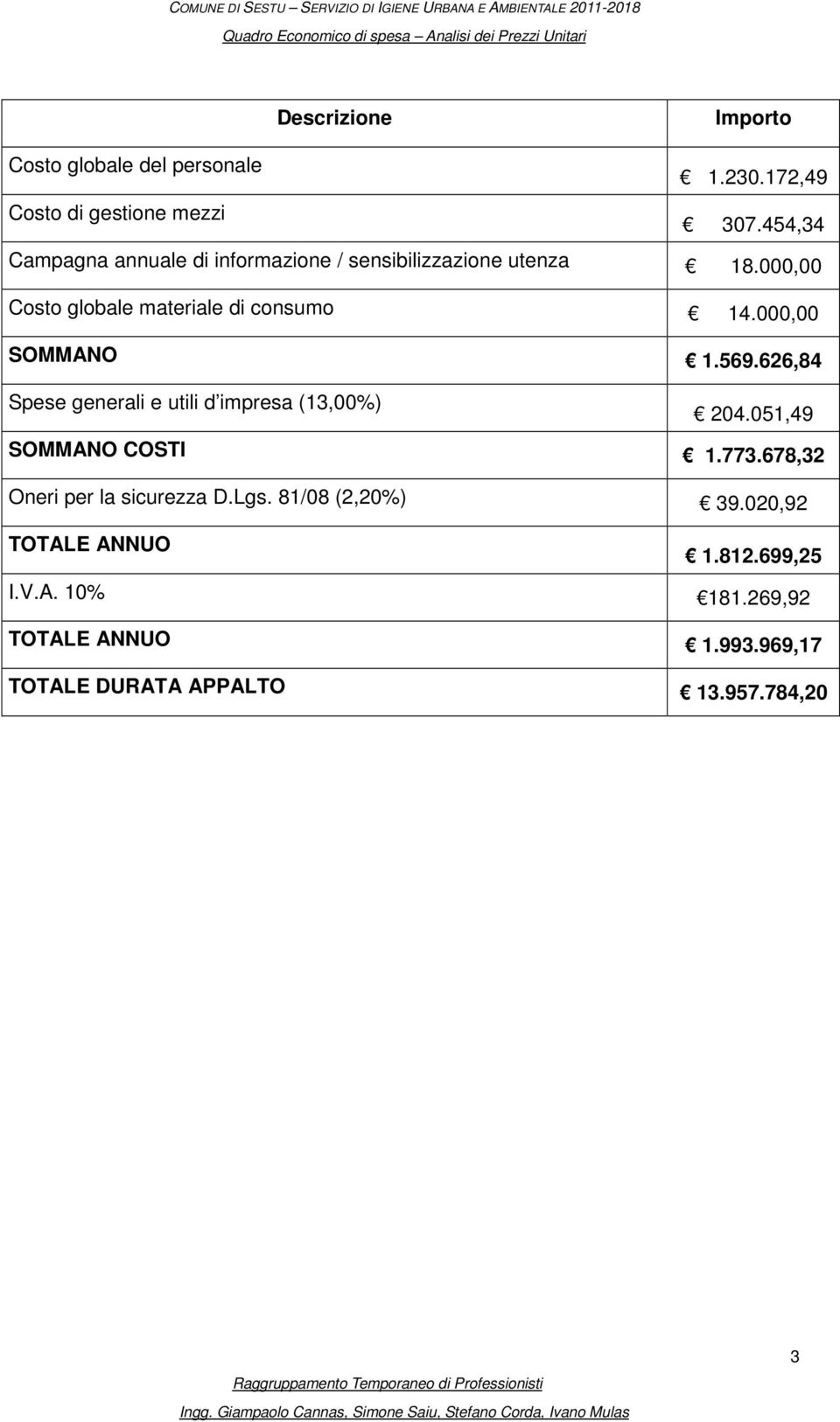 000,00 SOMMANO 1.569.626,84 Spese generali e utili d impresa (13,00%) 204.051,49 SOMMANO COSTI 1.773.