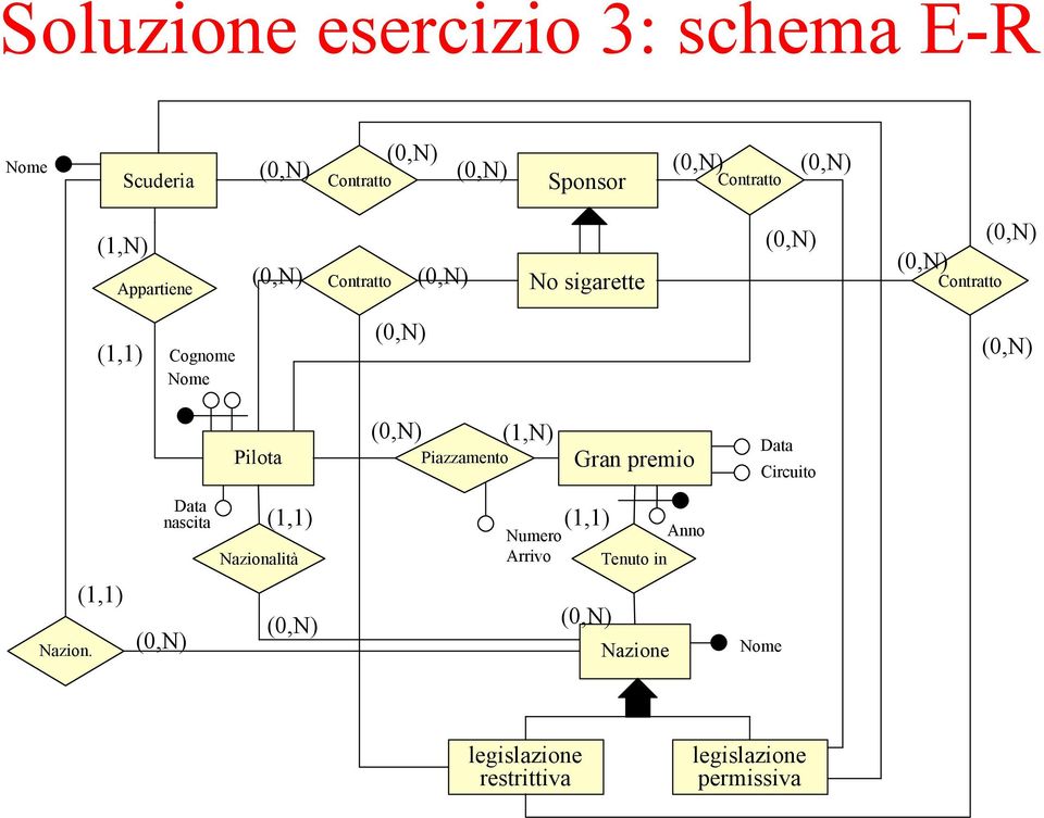 Gran premio Data Circuito Data nascita Nazionalità Numero Arrivo Tenuto