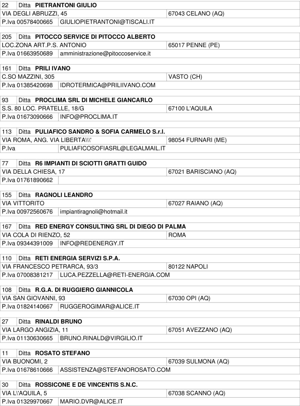 COM VASTO (CH) 93 Ditta PROCLIMA SRL DI MICHELE GIANCARLO S.S. 80 LOC. PRATELLE, 18/G P.Iva 01673090666 INFO@PROCLIMA.IT 113 Ditta PULIAFICO SANDRO & SOFIA CARMELO S.r.l. VIA ROMA, ANG.