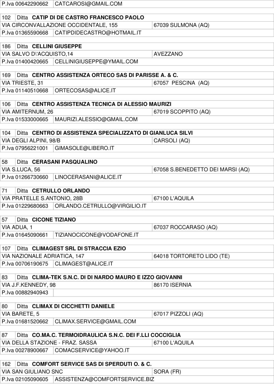 VIA TRIESTE, 31 67057 PESCINA (AQ) P.Iva 01140510668 ORTECOSAS@ALICE.IT 106 Ditta CENTRO ASSISTENZA TECNICA DI ALESSIO MAURIZI VIA AMITERNUM, 26 67019 SCOPPITO (AQ) P.Iva 01533000665 MAURIZI.