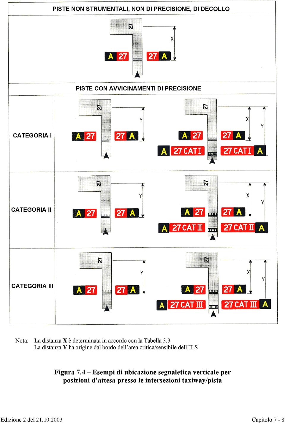 3 La distanza Y ha origine dal bordo dell area critica/sensibile dell ILS Nota: La 3 La distanza Y ha origine dal bordo dell area