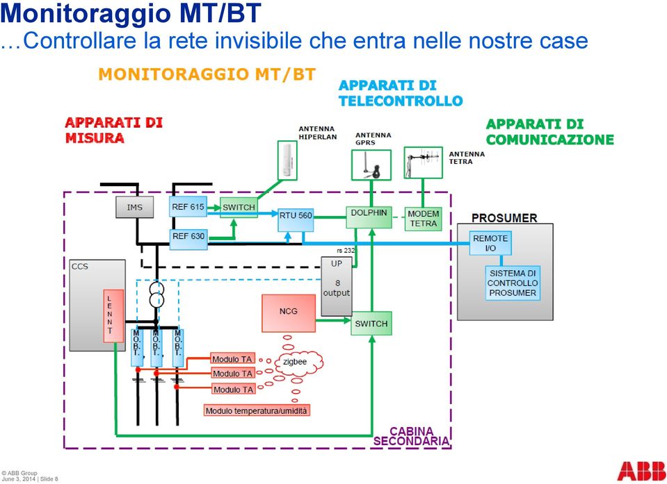 invisibile che entra