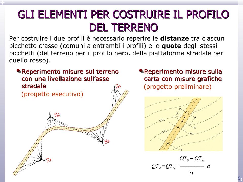 nero, della piattaforma stradale per quello rosso).