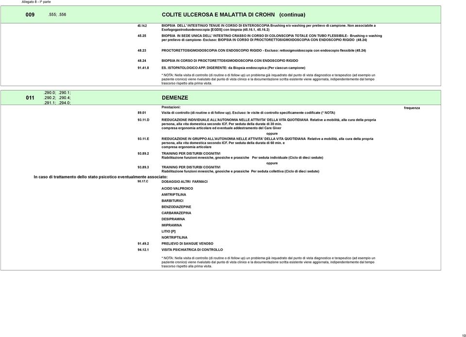 25 BIOPSIA IN SEDE UNICA DELL' INTESTINO CRASSO IN CORSO DI COLONSCOPIA TOTALE CON TUBO FLESSIBILE- Brushing o washing per prelievo di campione- Escluso: BIOPSIA IN CORSO DI PROCTORETTOSIGMOIDOSCOPIA