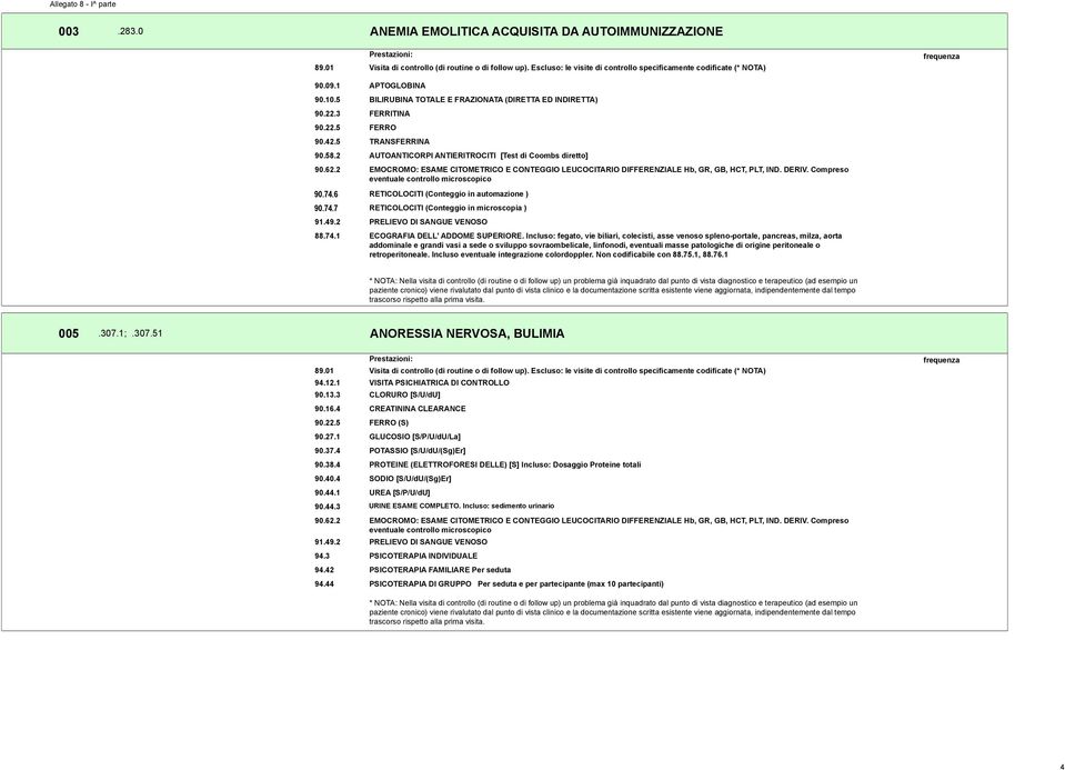 Compreso eventuale controllo microscopico 90.74.6 RETICOLOCITI (Conteggio in automazione ) 90.74.7 RETICOLOCITI (Conteggio in microscopia ) 88.74.1 ECOGRAFIA DELL' ADDOME SUPERIORE.