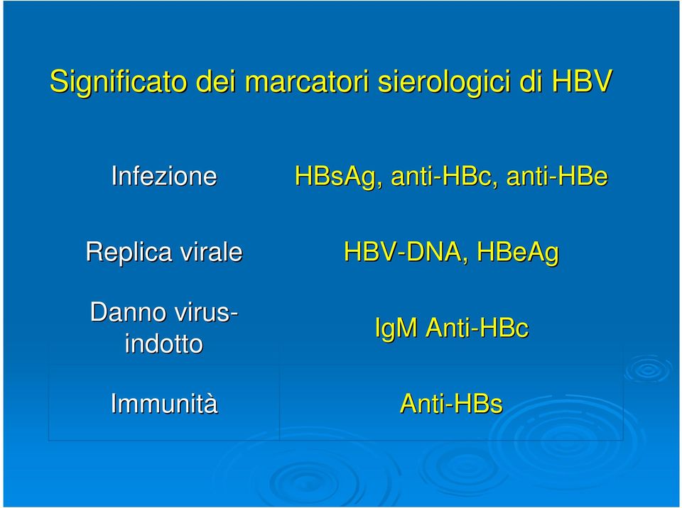 anti-hbe Replica virale Danno virus-