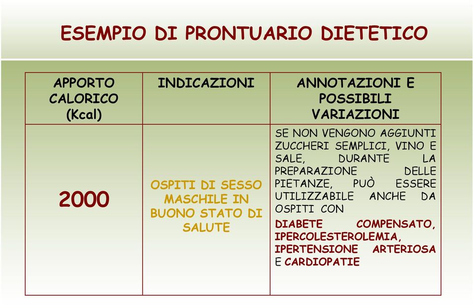 ZUCCHERI SEMPLICI, VINO E SALE, DURANTE LA PREPARAZIONE DELLE PIETANZE, PUÒ ESSERE