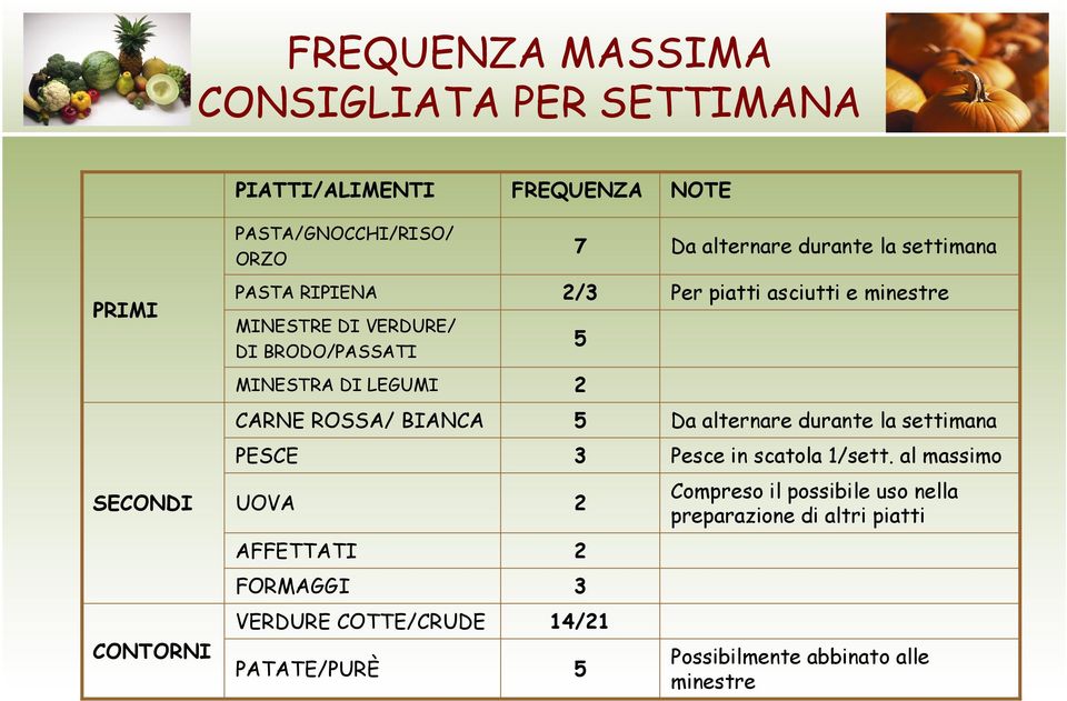 ROSSA/ BIANCA 5 Da alternare durante la settimana PESCE 3 Pesce in scatola 1/sett.