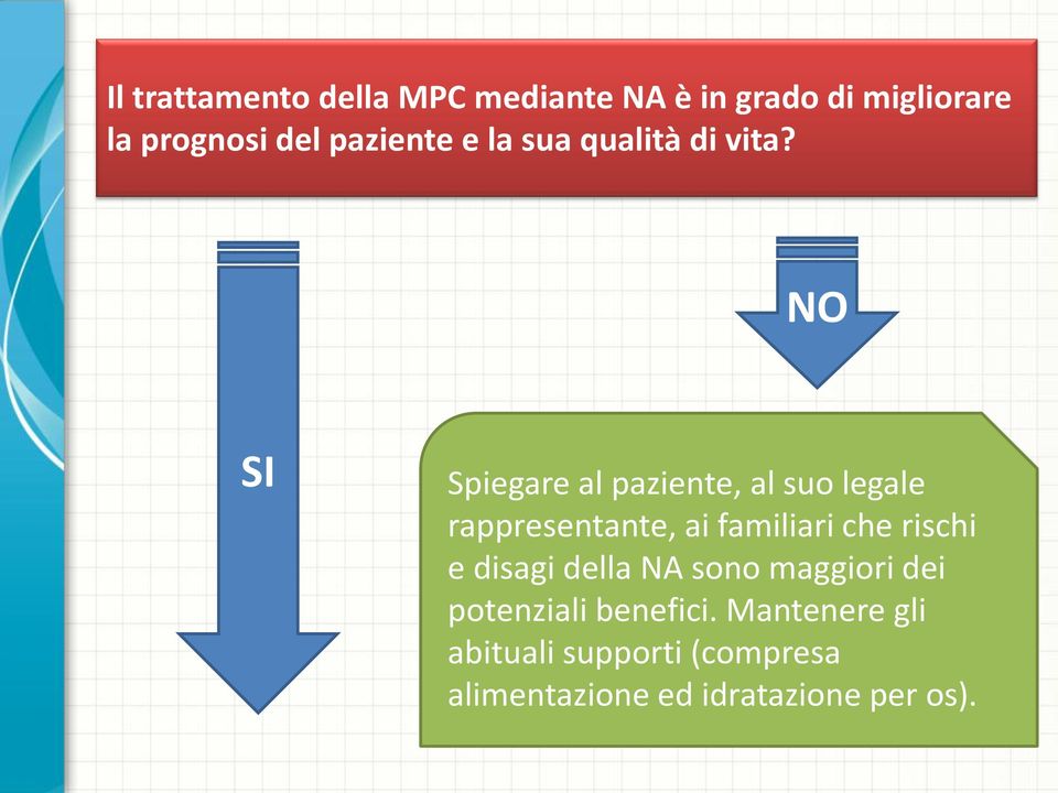 NO SI Spiegare al paziente, al suo legale rappresentante, ai familiari che rischi