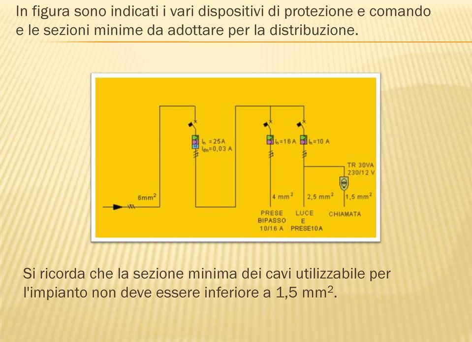 distribuzione.