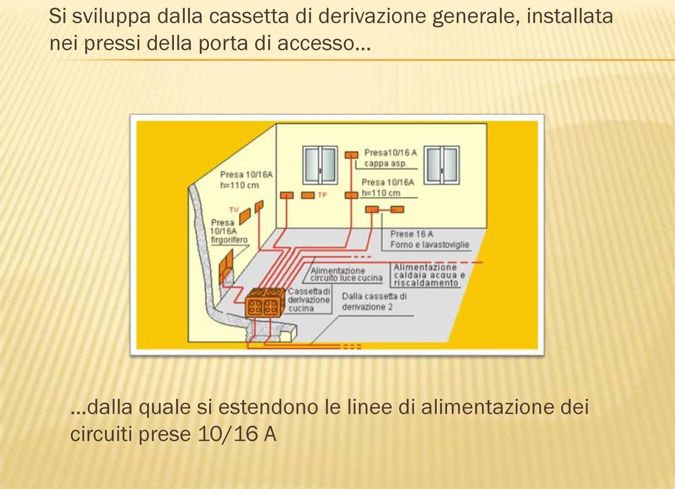 di accesso dalla quale si estendono le