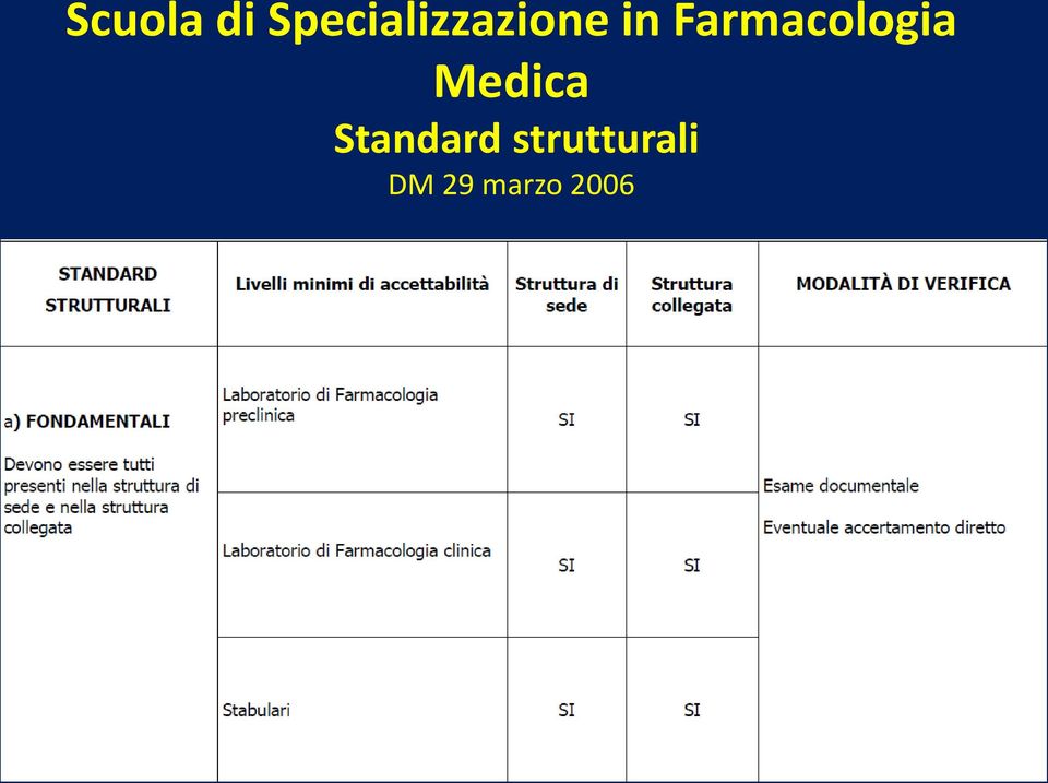 Farmacologia Medica