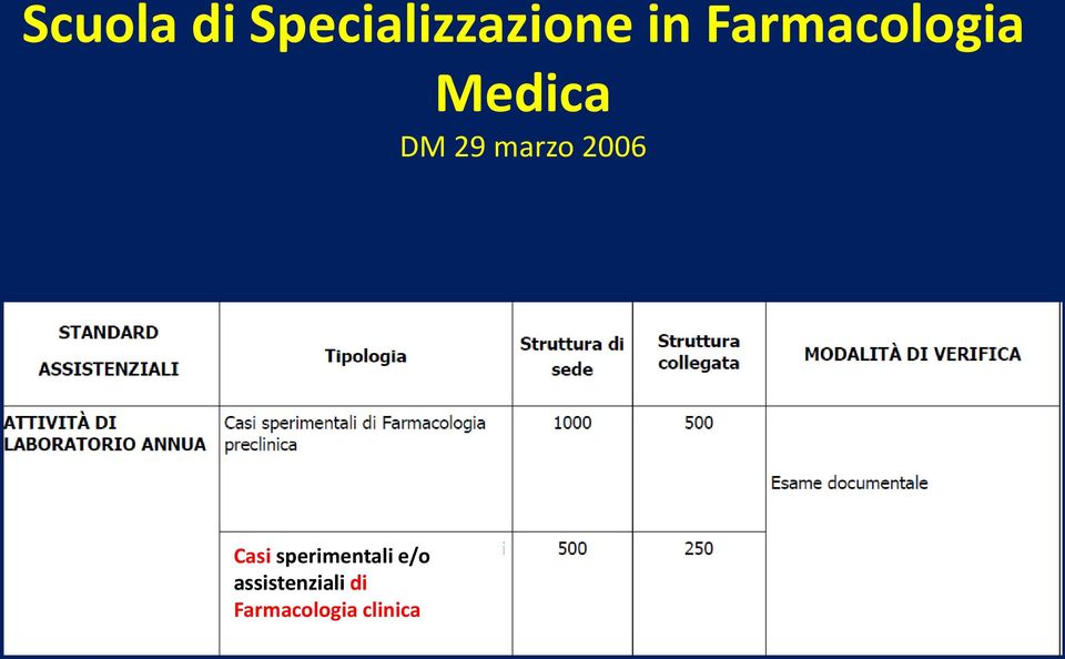 2006 Casi sperimentali e/o