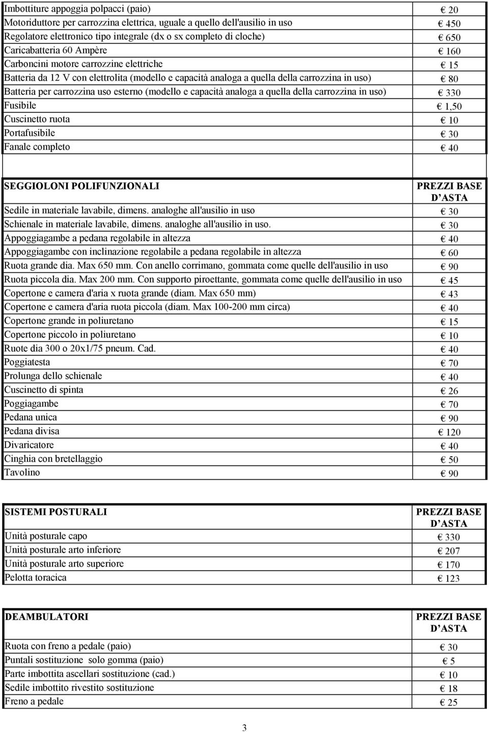 esterno (modello e capacità analoga a quella della carrozzina in uso) 330 Fusibile 1,50 Cuscinetto ruota 10 Portafusibile 30 Fanale completo 40 SEGGIOLONI POLIFUNZIONALI Sedile in materiale lavabile,