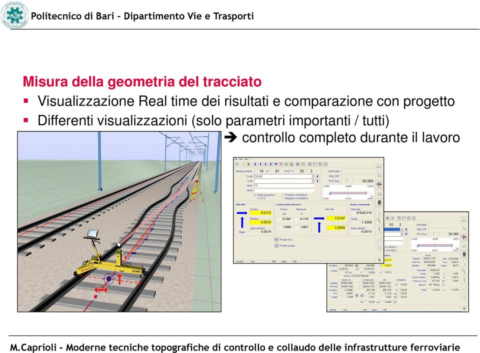 comparazione con progetto Differenti