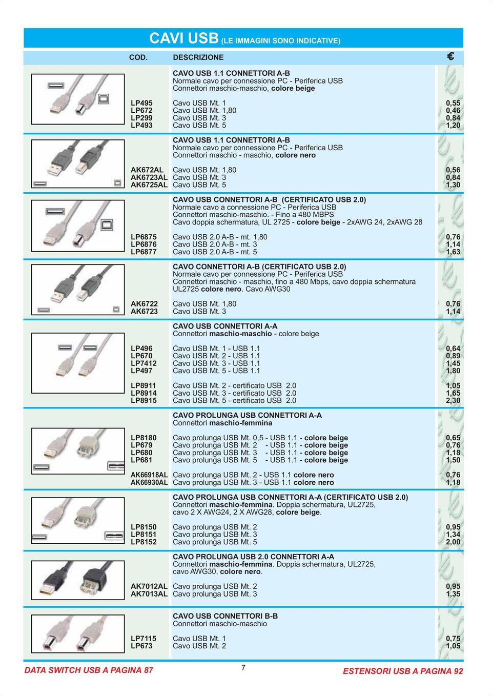 1 CONNETTORI A-B Normale cavo per connessione PC - Periferica USB Connettori maschio - maschio, colore nero AK672AL Cavo USB Mt. 1,80 0,56 AK6723AL Cavo USB Mt. 3 0,84 AK6725AL Cavo USB Mt.