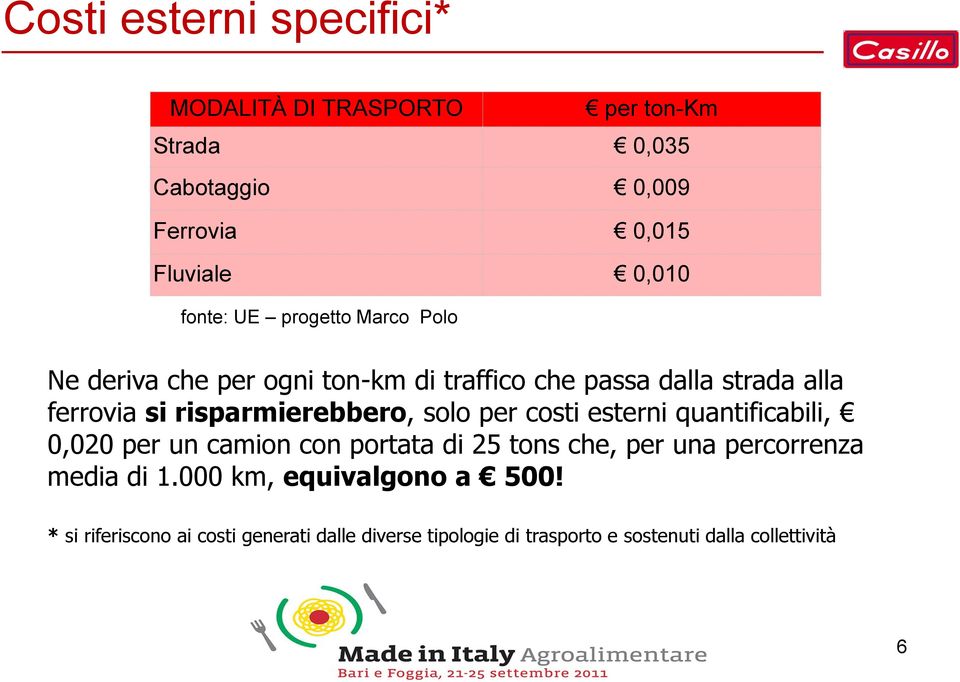 solo per costi esterni quantificabili, 0,020 per un camion con portata di 25 tons che, per una percorrenza media di 1.