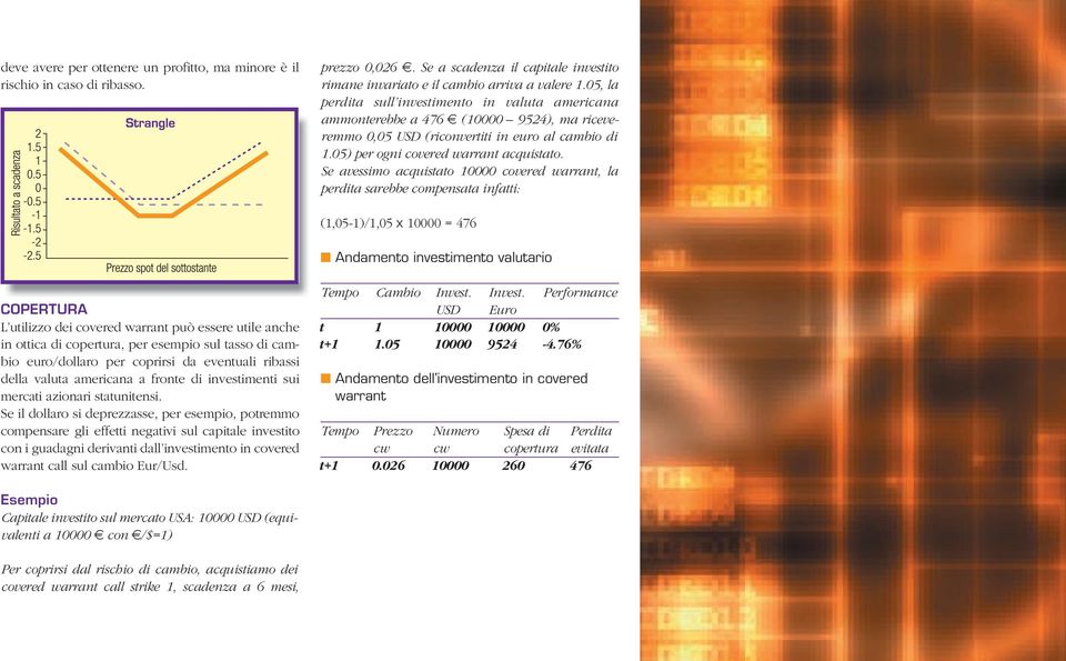 Se avessimo acquistato 10000 covered warrant, la perdita sarebbe compensata infatti: (1,05-1)/1,05 x 10000 = 476 Andamento investimento valutario COPERTURA L utilizzo dei covered warrant può essere