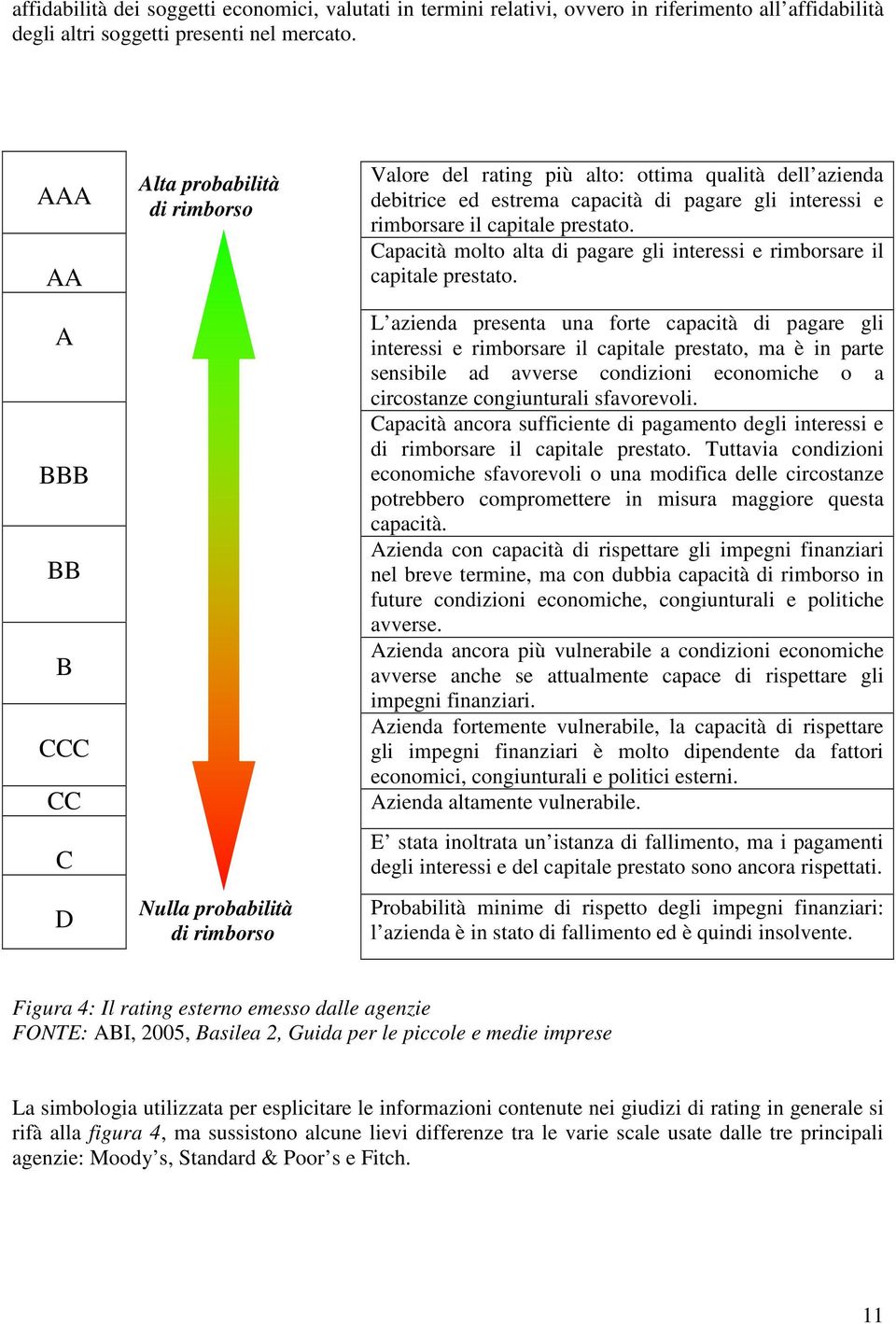 rimborsare il capitale prestato. Capacità molto alta di pagare gli interessi e rimborsare il capitale prestato.