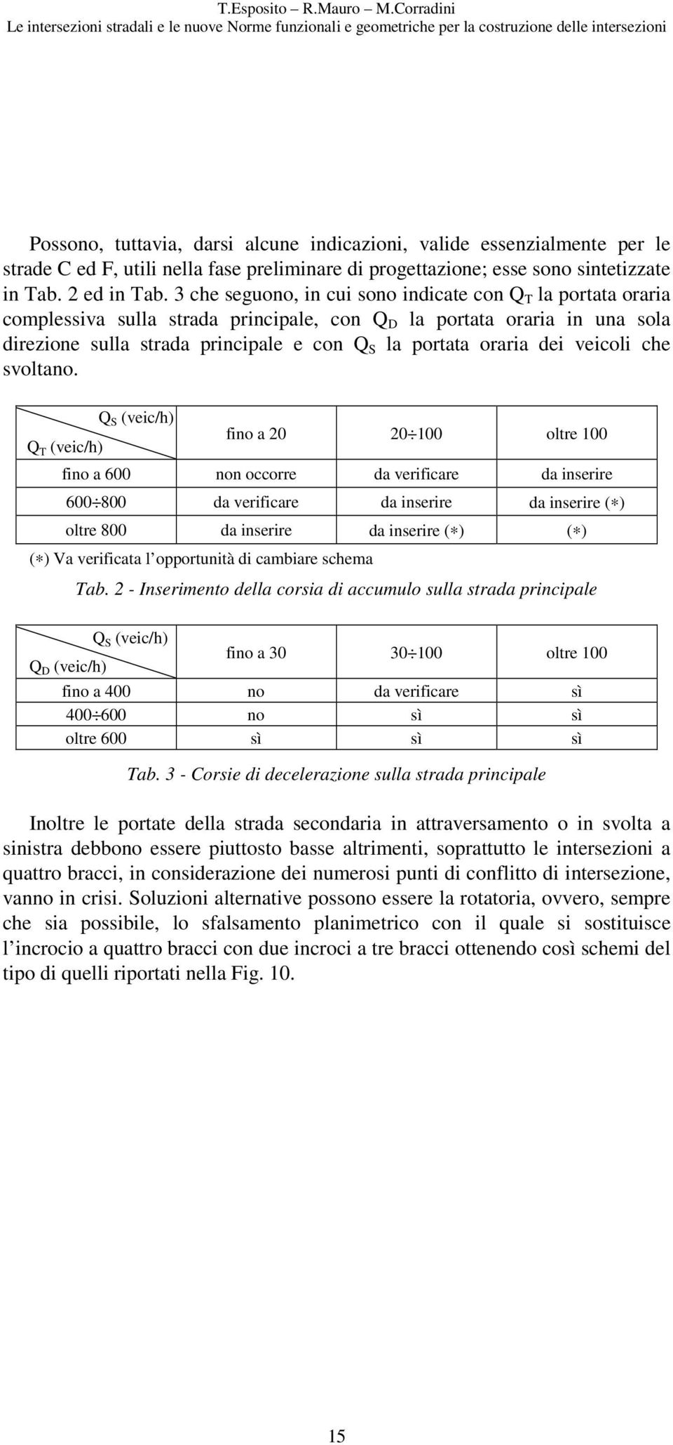 dei veicoli che svoltano.