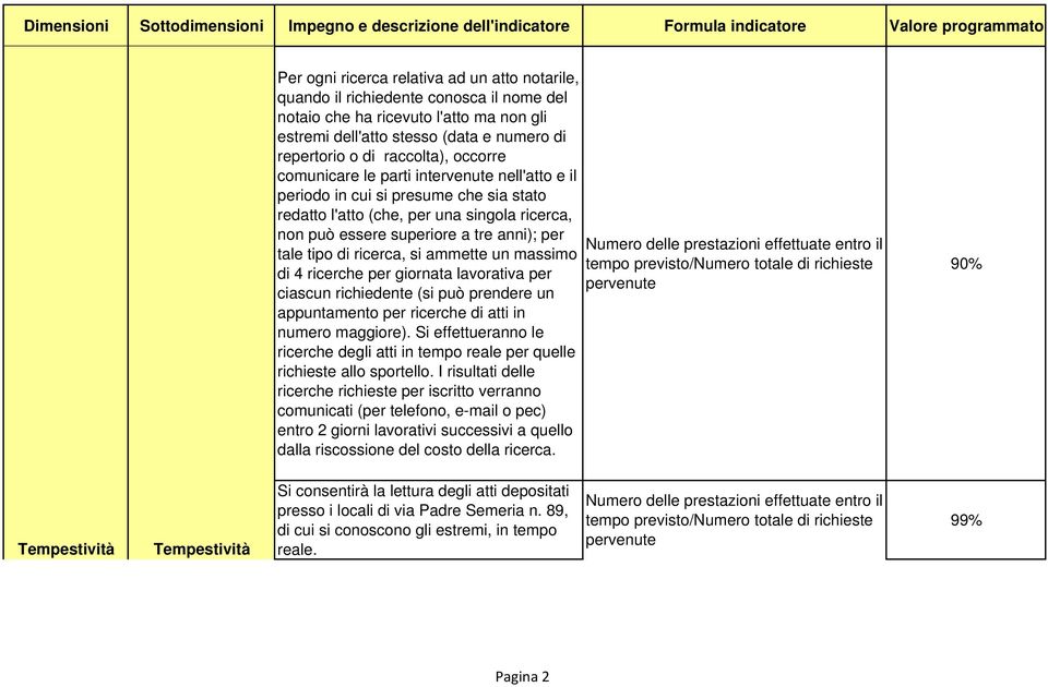 ricerca, si ammette un massimo di 4 ricerche per giornata lavorativa per ciascun richiedente (si può prendere un appuntamento per ricerche di atti in numero maggiore).