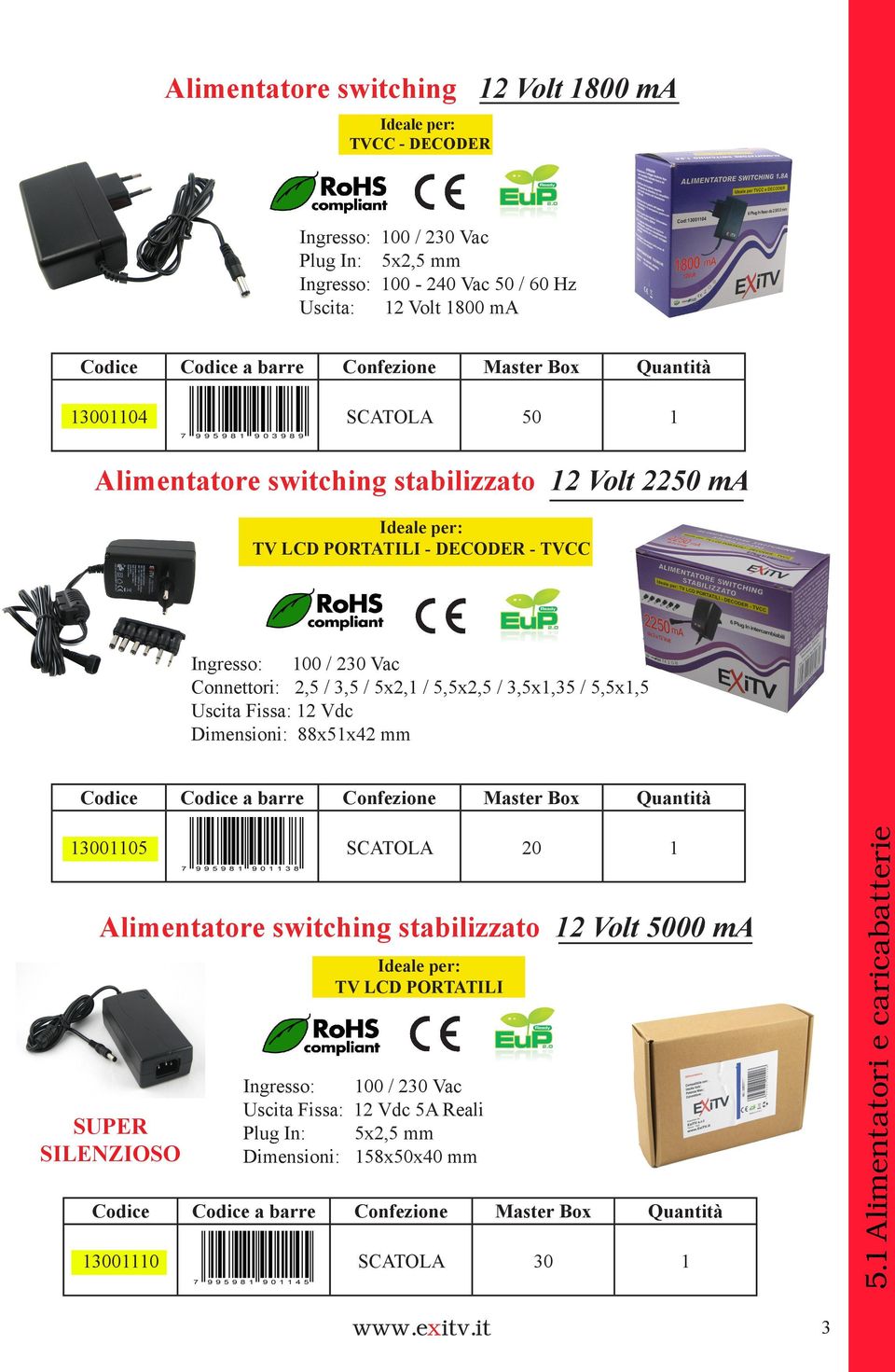 / 3,5x1,35 / 5,5x1,5 Uscita Fissa: 12 Vdc Dimensioni: 88x51x42 mm 13001105 SCATOLA 20 1 Alimentatore switching stabilizzato 12 Volt 5000 ma SUPER SILENZIOSO Ideale per: TV LCD