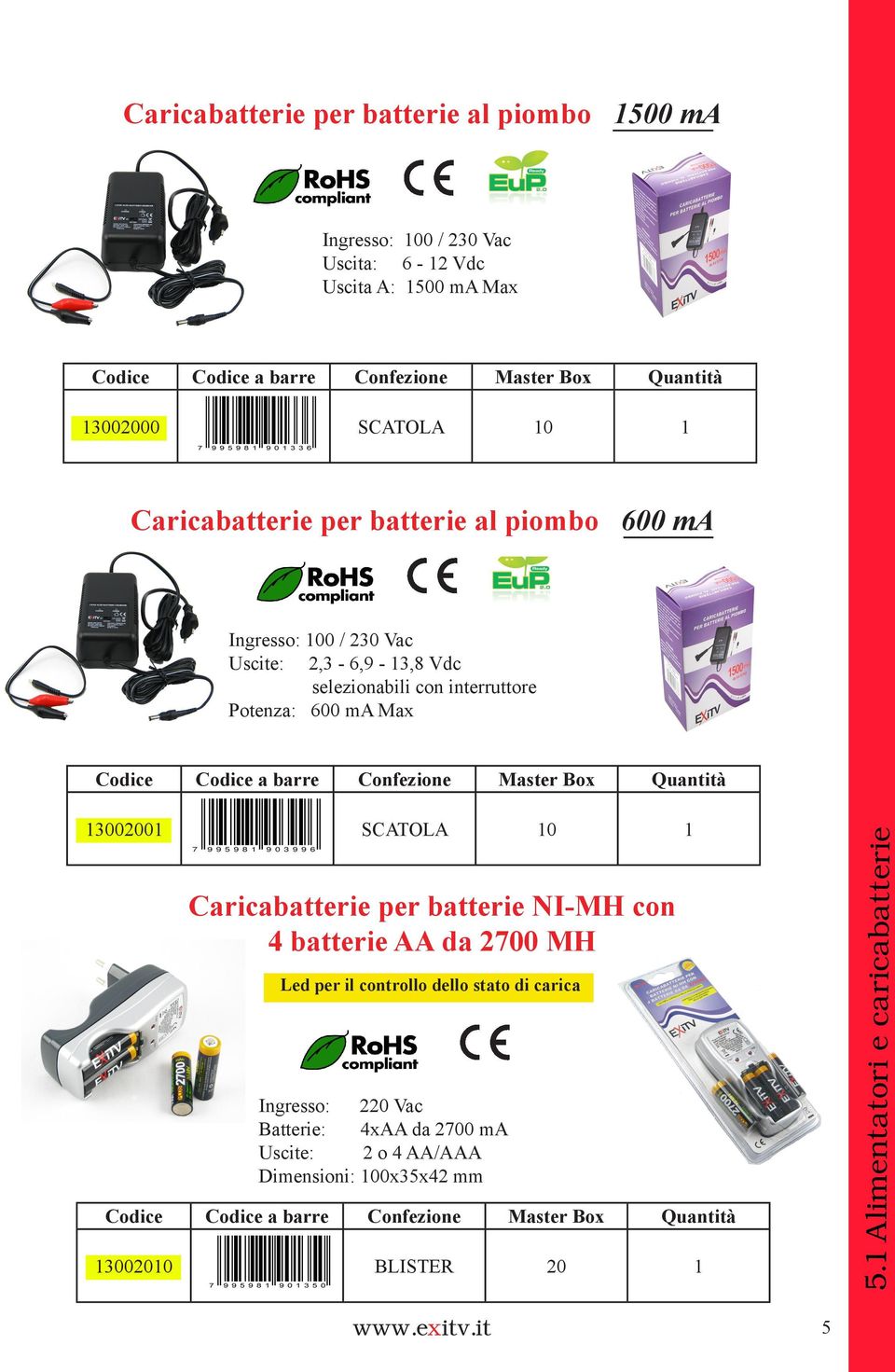 Max 13002001 SCATOLA 10 1 Caricabatterie per batterie NI-MH con 4 batterie AA da 2700 MH Led per il controllo dello stato di carica